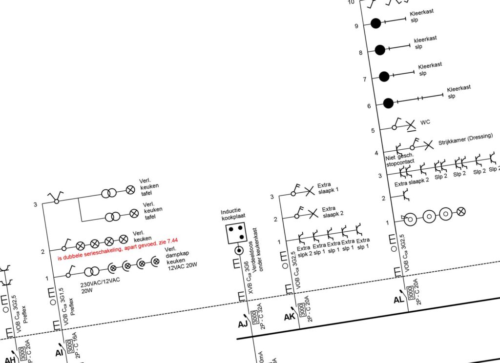 Elektrische schema’s 3 eendraadschema in detail